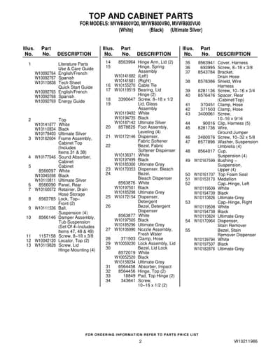 TOP AND CABINET PARTS