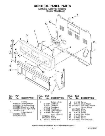 CONTROL PANEL PARTS