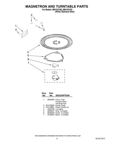 MAGNETRON AND TURNTABLE PARTS