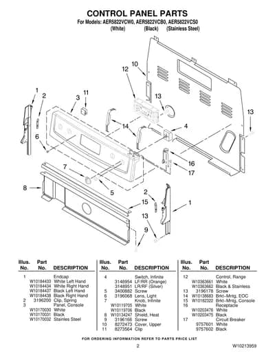 CONTROL PANEL PARTS