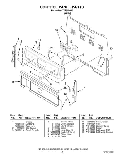CONTROL PANEL PARTS