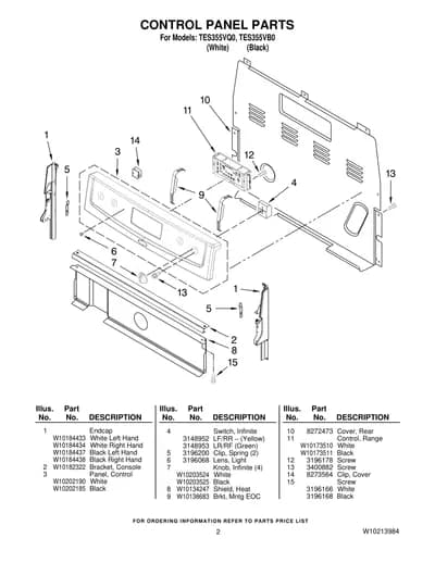 CONTROL PANEL PARTS