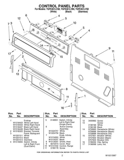 CONTROL PANEL PARTS