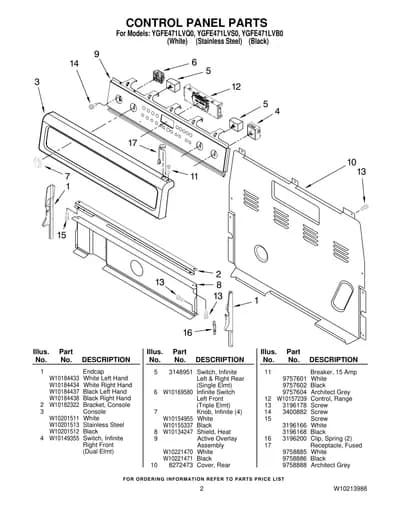 CONTROL PANEL PARTS
