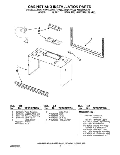CABINET AND INSTALLATION PARTS