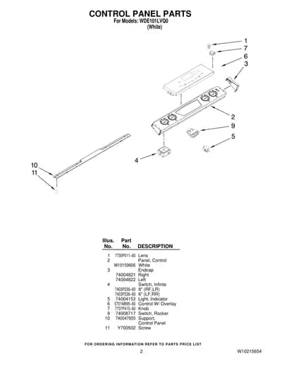 CONTROL PANEL PARTS