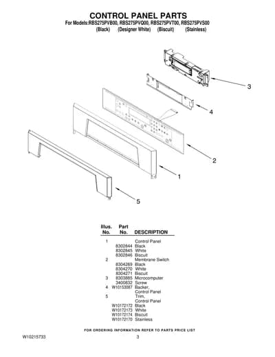CONTROL PANEL PARTS