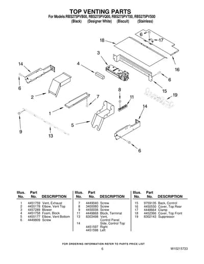 TOP VENTING PARTS