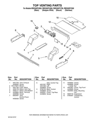 TOP VENTING PARTS