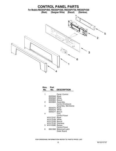 CONTROL PANEL PARTS
