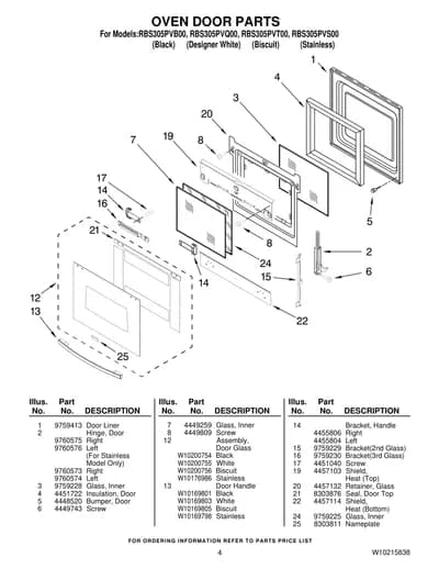 OVEN DOOR PARTS