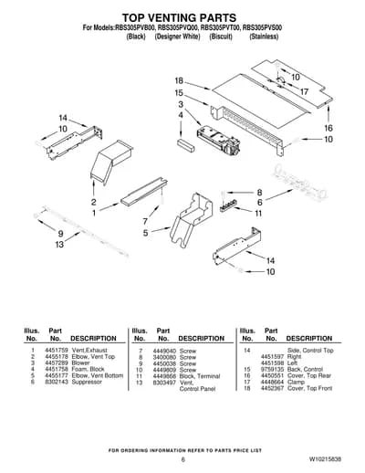 TOP VENTING PARTS