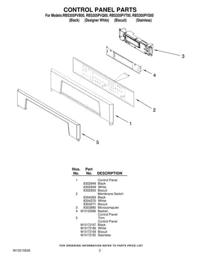 CONTROL PANEL PARTS