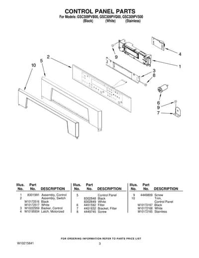 CONTROL PANEL PARTS