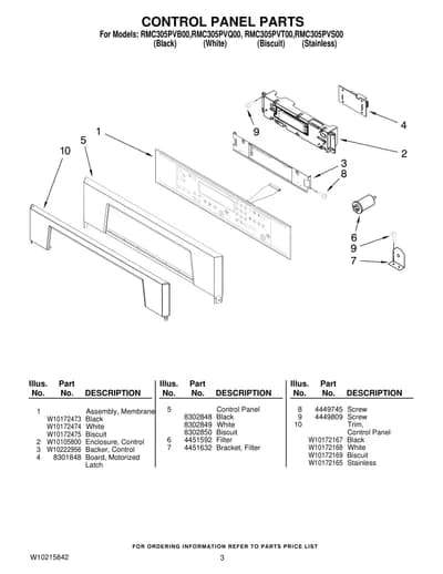 CONTROL PANEL PARTS