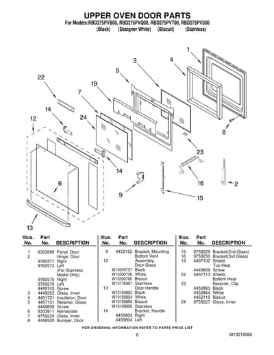 UPPER OVEN DOOR PARTS