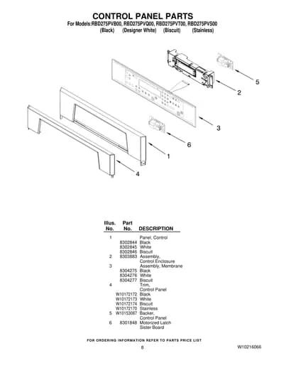 CONTROL PANEL PARTS