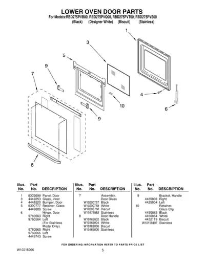 LOWER OVEN DOOR PARTS
