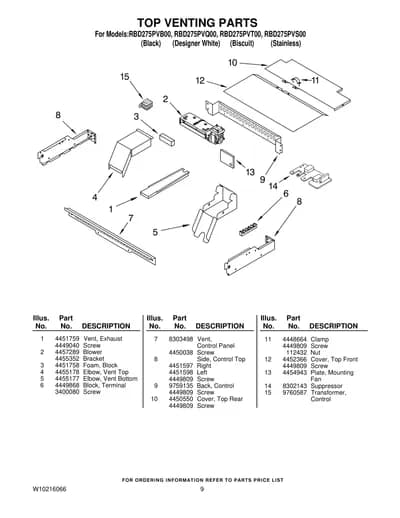 TOP VENTING PARTS
