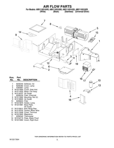 AIR FLOW PARTS