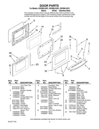 DOOR PARTS