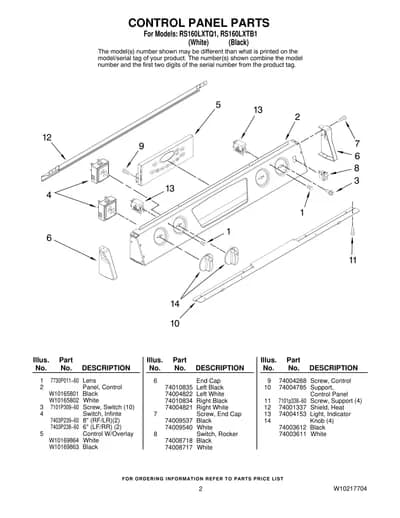 CONTROL PANEL PARTS