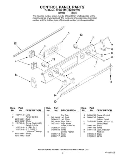 CONTROL PANEL PARTS
