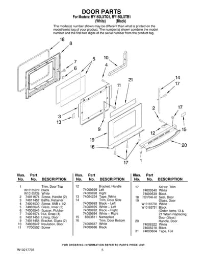 DOOR PARTS