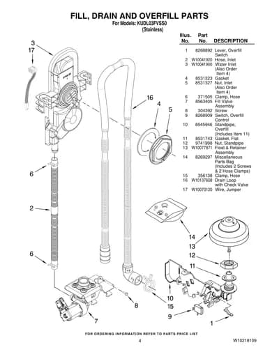FILL, DRAIN AND OVERFILL PARTS