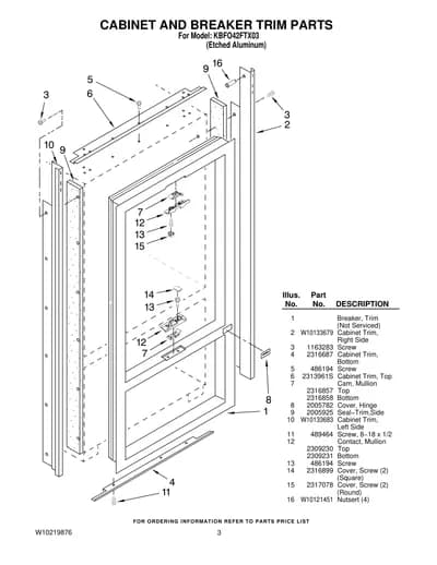 CABINET AND BREAKER TRIM PARTS