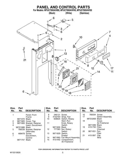 PANEL AND CONTROL PARTS