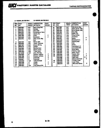 TOP, CONTROL AND MISCELLANEOUS PART