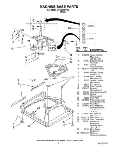 MACHINE BASE PARTS