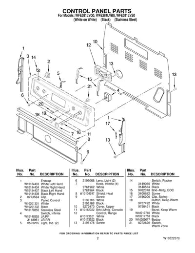 CONTROL PANEL PARTS