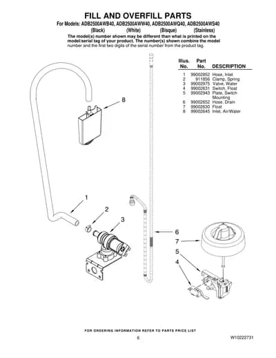 FILL AND OVERFILL PARTS