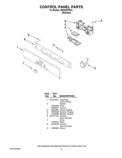 CONTROL PANEL PARTS