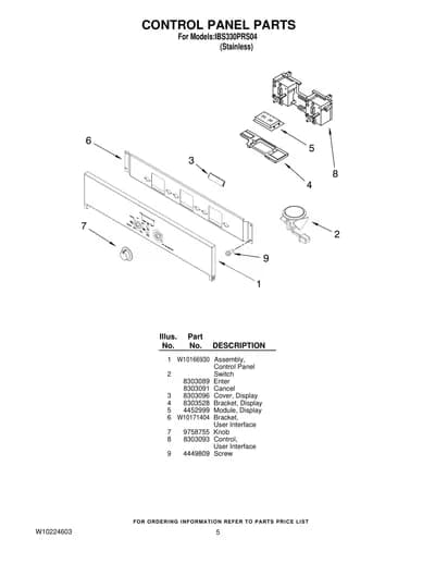 CONTROL PANEL PARTS