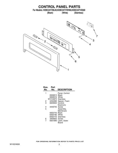 CONTROL PANEL PARTS