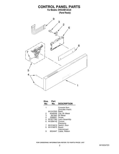 CONTROL PANEL PARTS