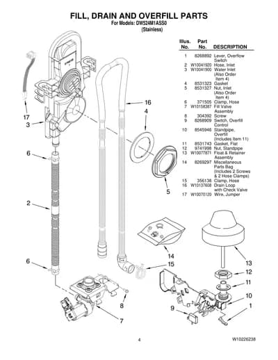 FILL, DRAIN AND OVERFILL PARTS