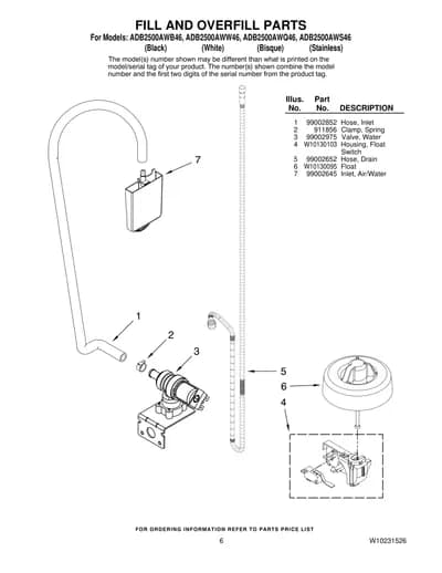FILL AND OVERFILL PARTS
