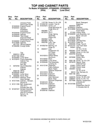 TOP AND CABINET PARTS