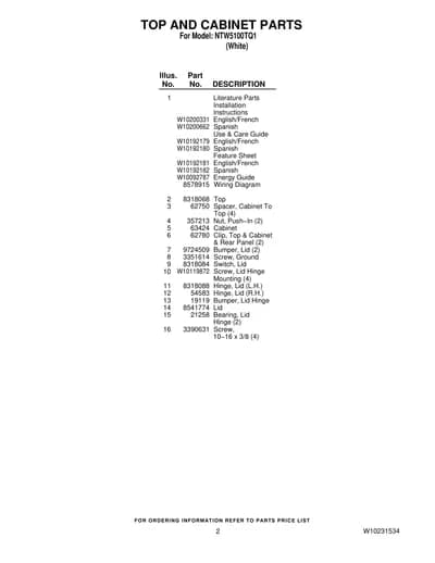 TOP AND CABINET PARTS