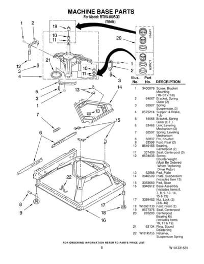 MACHINE BASE PARTS