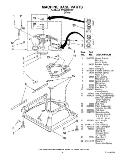 MACHINE BASE PARTS