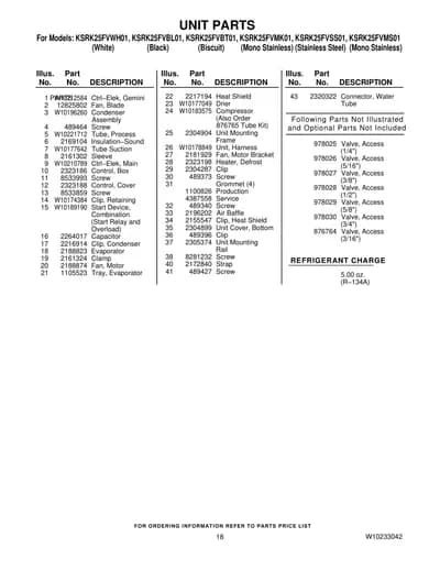UNIT PARTS