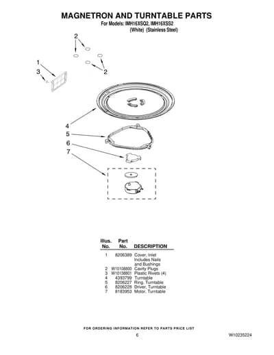 MAGNETRON AND TURNTABLE PARTS