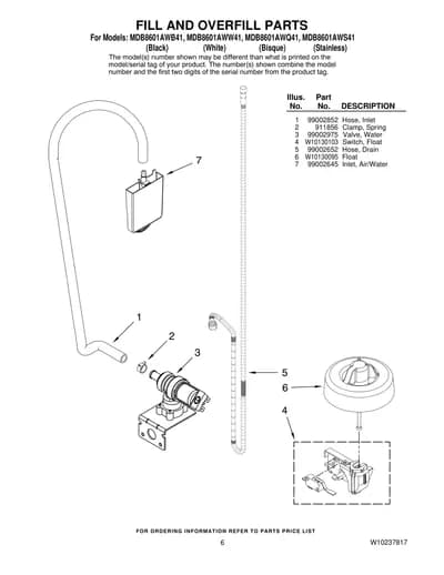 FILL AND OVERFILL PARTS