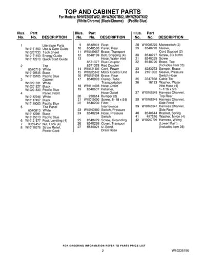TOP AND CABINET PARTS