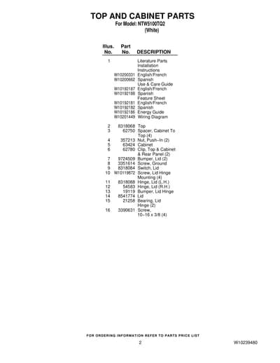 TOP AND CABINET PARTS